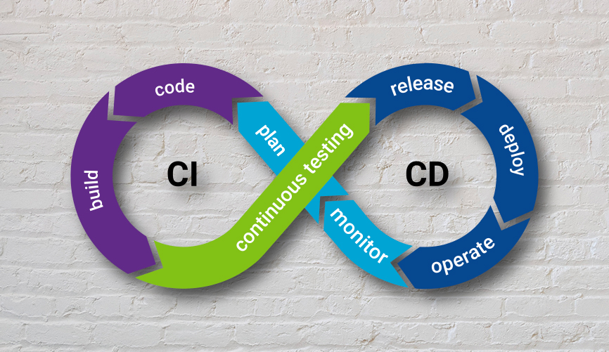 Automation of development processes